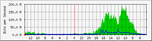 olt-huawei-gwc-radnet_sukabumi30 Traffic Graph