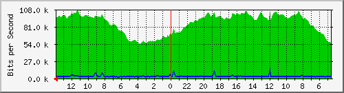 olt-huawei-kar-cbn_cipaganti117 Traffic Graph