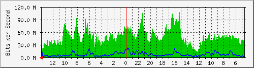 olt-huawei-kar-cbn_djunjunan143_149 Traffic Graph