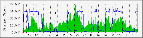 olt-huawei-kar-cbn_djunjunan96 Traffic Graph