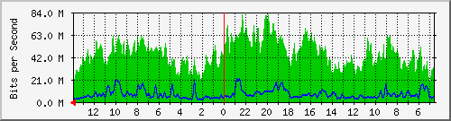 olt-huawei-kar-cbn_lemahneundeut7 Traffic Graph