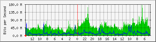 olt-huawei-kar-cbn_rayaresort16 Traffic Graph