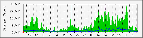 olt-huawei-kar-cbn_sangkuriang10a Traffic Graph