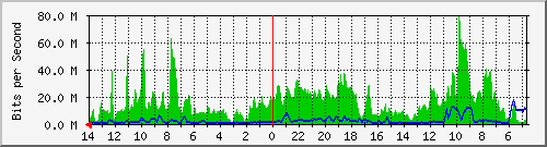 olt-huawei-kar-cbn_setiabudi153 Traffic Graph