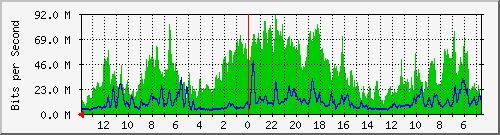 olt-huawei-kar-cbn_setiabudi191 Traffic Graph