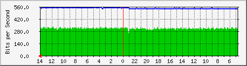 olt-huawei-kar-cbn_sukajadi131_139_lego Traffic Graph