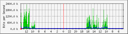 olt-huawei-kar-centrin_mahogani16_b Traffic Graph
