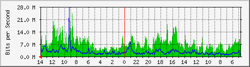 olt-huawei-kar-centrin_setiabudhi300 Traffic Graph