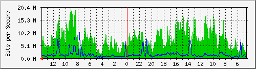 olt-huawei-kar-centrin_sukajadi176 Traffic Graph