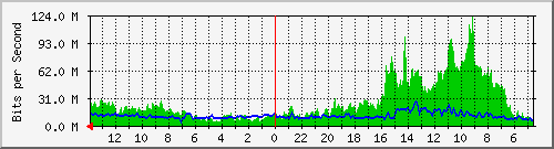 olt-huawei-kar-comnet_ciumbuleuit203_rsausalamun Traffic Graph
