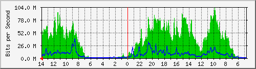 olt-huawei-kar-comnet_juanda367 Traffic Graph