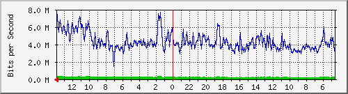 olt-huawei-kar-comnet_juanda367_line2 Traffic Graph