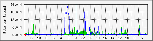 olt-huawei-kar-comnet_mustangb2_15_16 Traffic Graph