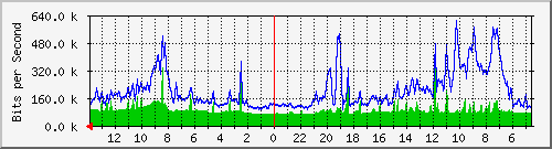 olt-huawei-kar-comnet_setiabudi229 Traffic Graph