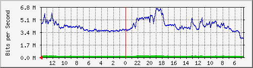 olt-huawei-kar-comnet_sukajadi Traffic Graph