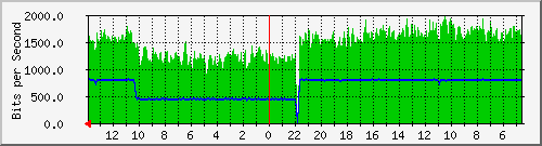 olt-huawei-kar-comnet_suryasumantri65_rsgmmaranatha Traffic Graph