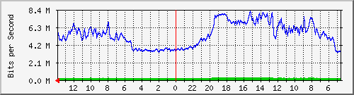 olt-huawei-kar-comnet_teukuukmar Traffic Graph