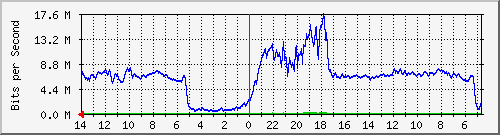 olt-huawei-kar-fbt_pasteur Traffic Graph