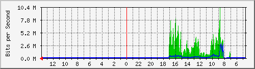 olt-huawei-kar-fibernet_babakanjerukiii_10 Traffic Graph