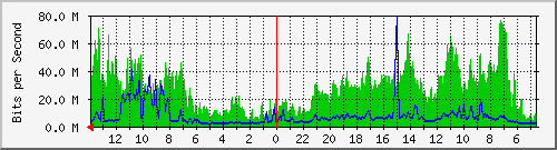 olt-huawei-kar-fibernet_djunjunan107 Traffic Graph