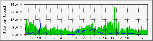 olt-huawei-kar-fibernet_sederhana8 Traffic Graph