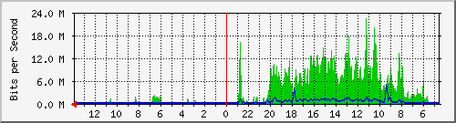 olt-huawei-kar-fibernet_setiabudi192 Traffic Graph