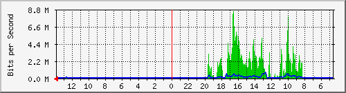 olt-huawei-kar-fibernet_setrasarimallblokb4_99 Traffic Graph