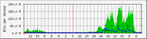 olt-huawei-kar-fibernet_tubagusismail_viii Traffic Graph
