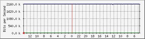 olt-huawei-kar-hypernet_dipatiukur112 Traffic Graph