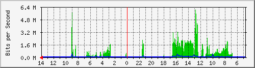 olt-huawei-kar-hypernet_sukamulya4 Traffic Graph