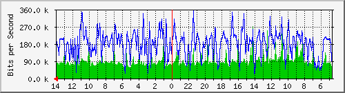 olt-huawei-kar-jatel_cihampelas161 Traffic Graph