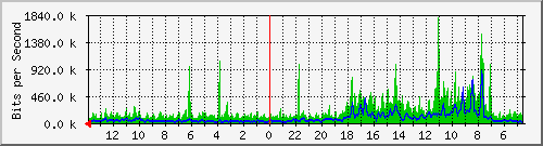 olt-huawei-kar-jatel_juanda191 Traffic Graph