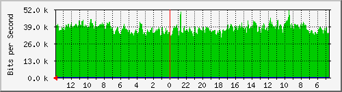 olt-huawei-kar-jatel_sarijadiblok3_115 Traffic Graph