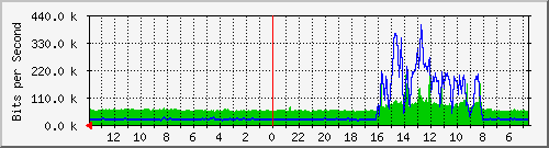 olt-huawei-kar-jatel_setiabudhi293 Traffic Graph