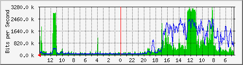olt-huawei-kar-jatel_teukuumar14 Traffic Graph
