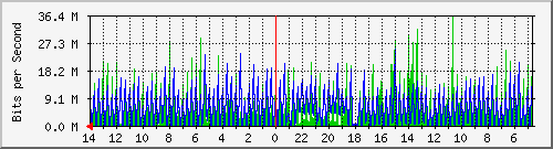 olt-huawei-kar-mim_sukamulya44 Traffic Graph