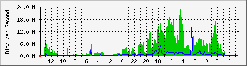 olt-huawei-kar-msn_gegerkalonghilir155 Traffic Graph