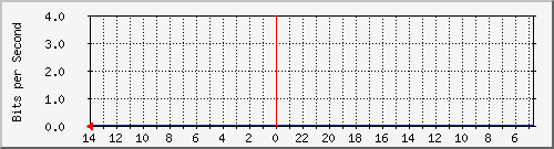 olt-huawei-kar-msn_sutami1_4 Traffic Graph