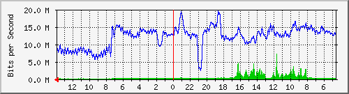 olt-huawei-kar-mynet_djunjunan143_149 Traffic Graph