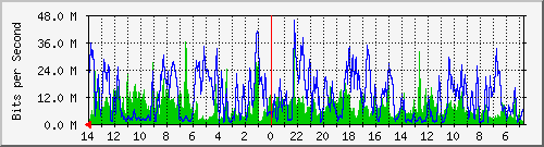 olt-huawei-kar-primacom_hegarmanah2a Traffic Graph