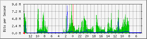 olt-huawei-kar-primacom_setiabudi346 Traffic Graph