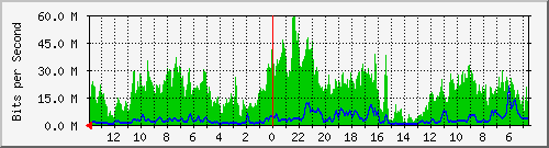 olt-huawei-kar-primelink_sukajadi153_ Traffic Graph