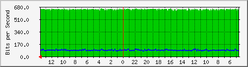 olt-huawei-kar-skyline_djunjunan105 Traffic Graph