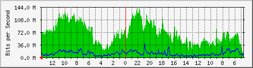 olt-huawei-kar-velo_juanda381a Traffic Graph