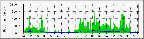 olt-huawei-kar-vnet_djunjunan162 Traffic Graph