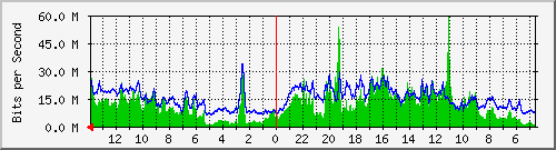 olt-huawei-kar-vnet_sukamulya44 Traffic Graph