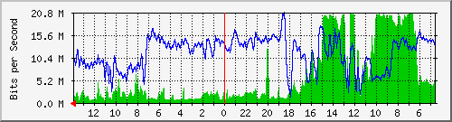 olt-huawei-kar-wbs_juandadagopojok Traffic Graph