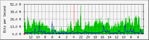 olt-huawei-kar-wbs_setiabudi35 Traffic Graph
