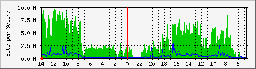 olt-huawei-kar-wbs_setiabudi78 Traffic Graph