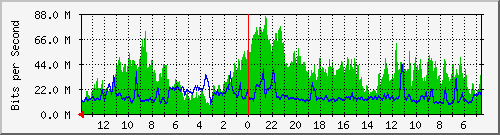 olt-huawei-kar-wbs_sukajadi148-150 Traffic Graph
